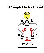 electric circuits: batteries The battery does work (e.g. using chemical energy) to move positive charge from the terminal to the + terminal.