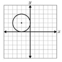 Name Geometry Common Core Regents Review Packet - 3 Topic 1 : Equation of a circle Equation with center (0,0) and radius r Equation with center (h,k) and radius r ( ) ( ) 1.