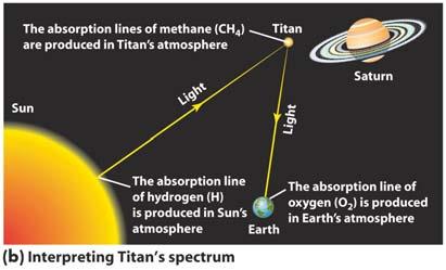 planet or satellite with an atmosphere reveals the atmosphere s