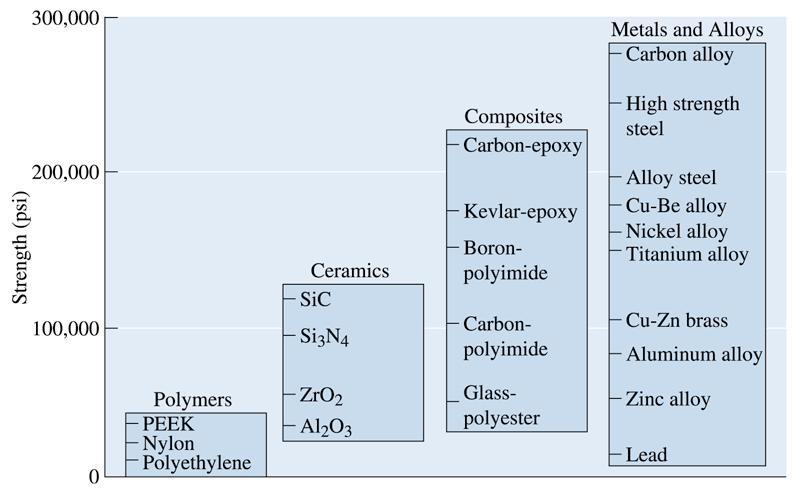 Electronic Materials Energy Technology and Environmental Technology Magnetic Materials