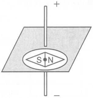 13. The diagrams below illustrate a compass placed in magnetic field.