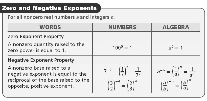 Example 1B: Writing Exponential Expressions in Expanded Form s 4 Example 1C: Writing Exponential Expressions in Expanded Form h (k + ) 2 s 4 The base is s, and the exponent is 4.