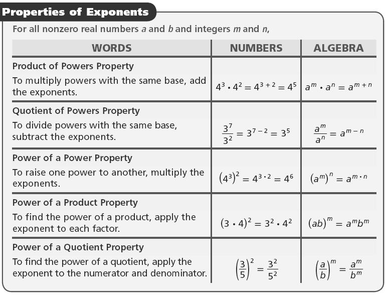 Caution! Do not confuse a negative exponent with a negative expression. Example 2A: Simplifying Expressions with Negative Exponents Simplify the expression.