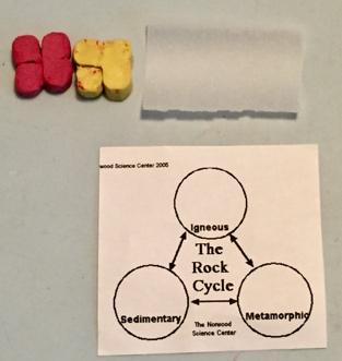 Classroom lesson: 02. Distribute a piece of wax paper to each group along with two colors of clay blocks and one worksheet. 03. Read aloud Part #1 from "The Rock Story" (see attached). 04.