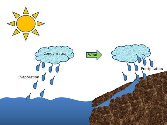 THE ROCK CYCLE 8.