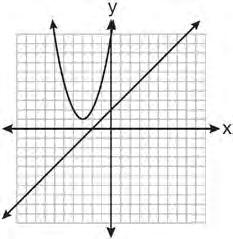 the following system of equations?