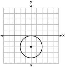 represents a circle whose equation is?