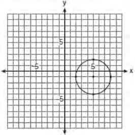 Geometry Regents Exam 0609 0 Which graph represents a circle with the