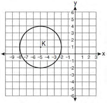 Geometry Regents Exam 0809 1 Which equation represents circle K shown in the graph below?