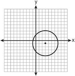 Geometry Regents Exam 0111 5 Which graph represents a circle with the