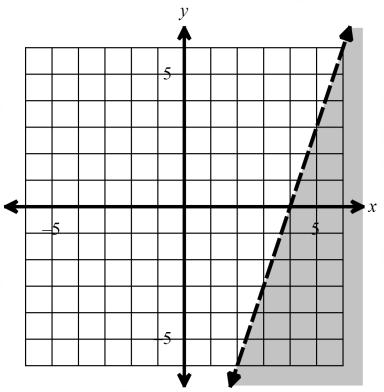 37. Which is the graph of y < 3x + 4? A. C. B. D. 38.