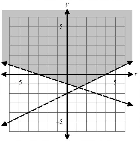 51. alt Which inequalities model the system graphed below? Select two that apply F. y < 1 3 x 1 G. H. I. J. K. y 1 3 x 1 y > 1 3 x 1 y 1 3 x 1 2x + 4y > 8 2x + 4y < 8 L. 2x 4y 8 M.