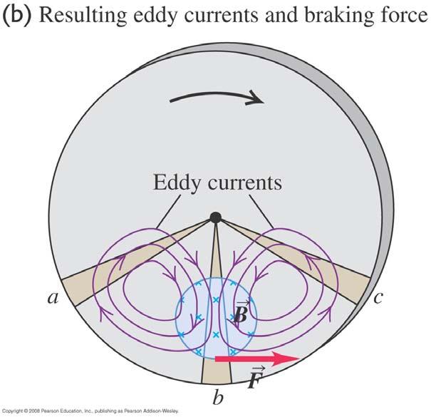ddy Cuents Changing magnetic fields