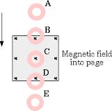 FALLING THROUGH A MAGNETIC FIELD The induced field is not always opposite the external field because Lenz s law requires only that it must oppose the change in the