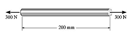 Example 4.1 The acrylic plastic rod is 200 mm long and 15 mm in diameter.