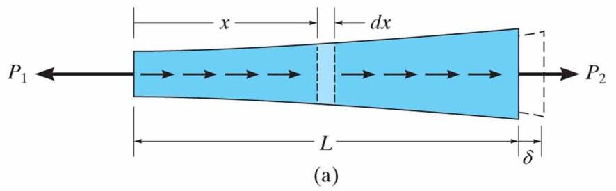 5. AXIAL LOAD A structural member having a straight longitudinal axis is said to undergo axial deformation if, when loads are applied to the member or it is subjected to temperature change: (1) the