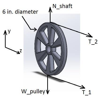 diagram of pulley A Figure