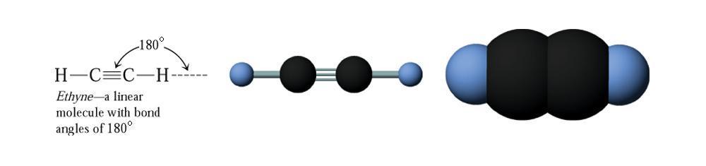 Alkynes Because C-atoms only possess four covalent bonds, the C-atoms involved in the C-C triple bonds of alkynes possess