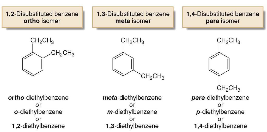 Nomenclature of Benzene