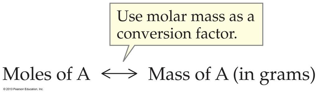 Mass to Mole and Mole-to-Mass Conversions This is like conversions between lb of tires and cars. We need to know the relationship between the items.