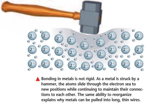Metallic bonding makes metals malleable and ductile because the moving electrons are in continuous contact with the metal nuclei.