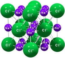 Ionic Bonding: Ionic compounds Many ionic compounds are binary.