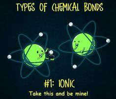 Ionic Bonding Chemical bonds can form by the