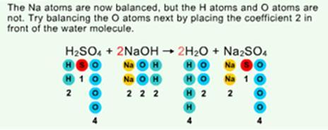 4. Check to see if there are equal amounts of each atom for the reactants and products.
