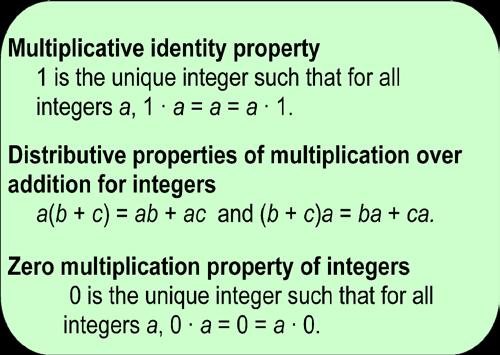 Distributive property of multiplication over