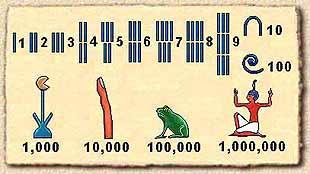 while different symbols were used for ten, hundred, thousand, ten-thousand and one million. The symbol for millions was Heh the God of unending. 2 Story of Mathematics.