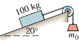 Sample 1 Determine the range of values which the mass m 0 may have so that the 100-kg block shown in the figure will