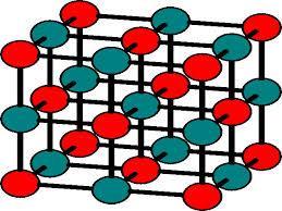 Ionic Bonds and Compounds O Physical Properties- O Crystal lattice- O 3-D geometric arrangement of particles.