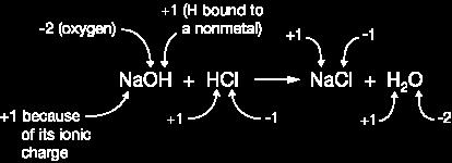 Oxidation Numbers O Oxidation Numbers (O.N.)- O Important so that we know whats going on is a reaction.