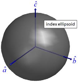 The vector connecting the origin to a point on the surface of the sphere is the k vector for that