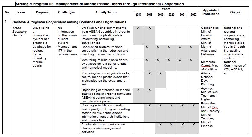 1. ASEAN Trans-Boundary Marine Debris National