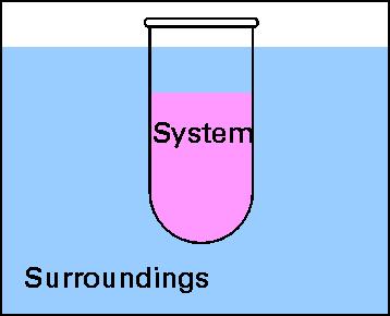 Surrounding is defined as everything outside the system with which it can exchange energy.