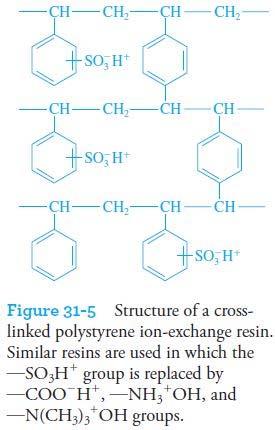 Separating ions by ion exchange In the ion-exchange process, ions held on an ion-exchange resin are exchanged for ions in a solution brought into contact with the resin.