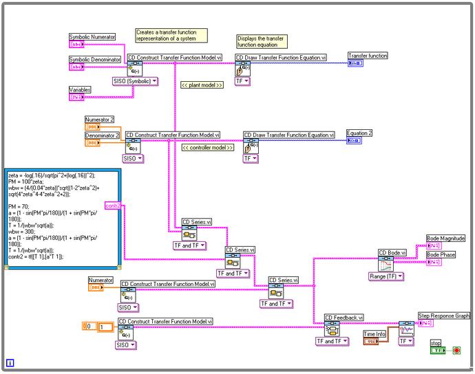Figure 20: Final Block Diagram (Download) Final MathScript Code The MathScript code below is the simplified version of what was done above.