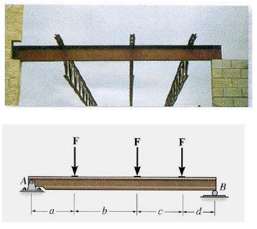 Applications A steel beam is used to support roof joists.