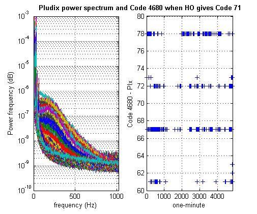 c] d] Fig. 4: HO rainfall rate (mm/h), temperature ( C) and WMO-4677 code when Pludix provides code. Two years of data are considered. Fig. 3: Pludix power spectrum and WMO-468 code when HO gives code (August) a]; code (May) b]; code (December) c]; code (December) d].