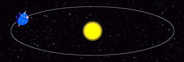 The-Sun-Earth-Moon System An orbit is the path an object takes around another object in space.