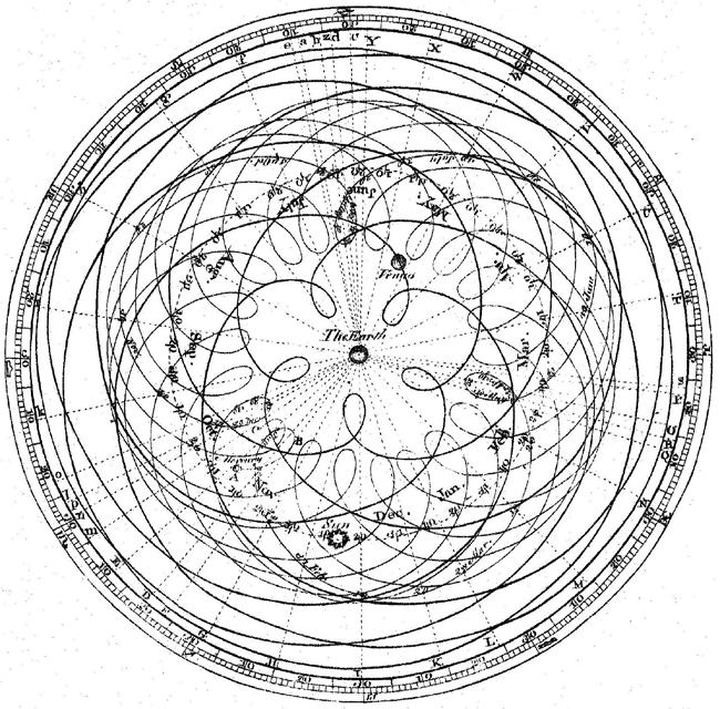 Spheres, 1543 If the Sun is at the