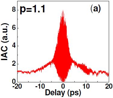 Interferometric autocorrelation of modelocked QCL C. Y. Wang et al., Opt.