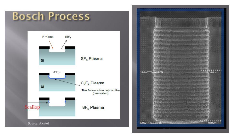 Deposition of a chemically inert passivation layer.