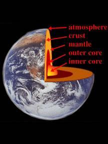 A Journey to the Center of Earth The three