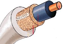 A cylinrical (coaxial) capacitor (continue): Example: coaxial (antenna) wire.