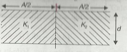 37. Calculate capacitance of capacitor as shown 0 [Ans : A K K K 3 d K K 3 ] 38.
