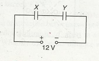 9. X and Y are two parallel plate capacitors having the same area of plates and same separation between the plates.