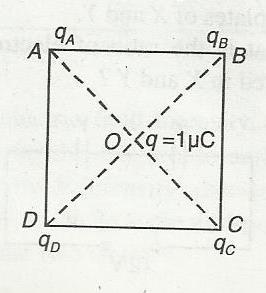 [Ans: (i) /3 (ii) reduces to /5 of original value] 3. Four point charges of C and 5 C q C C q A q B, and 5 C are located at the corners of a Square ABCD of side 0 cm.