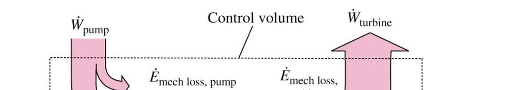 5-5 Energy Analysis of Steady Flows (3)